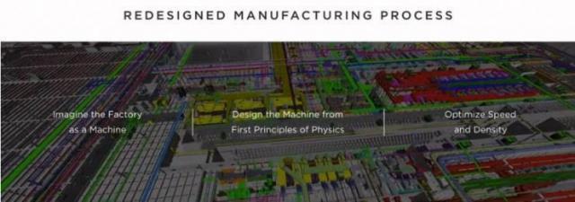從“造車”到“儲(chǔ)能” 特斯拉超級(jí)工廠揭幕，馬斯克的能源棋局再落一子